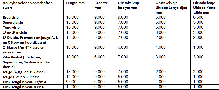 Tabel L018 volleybal.png